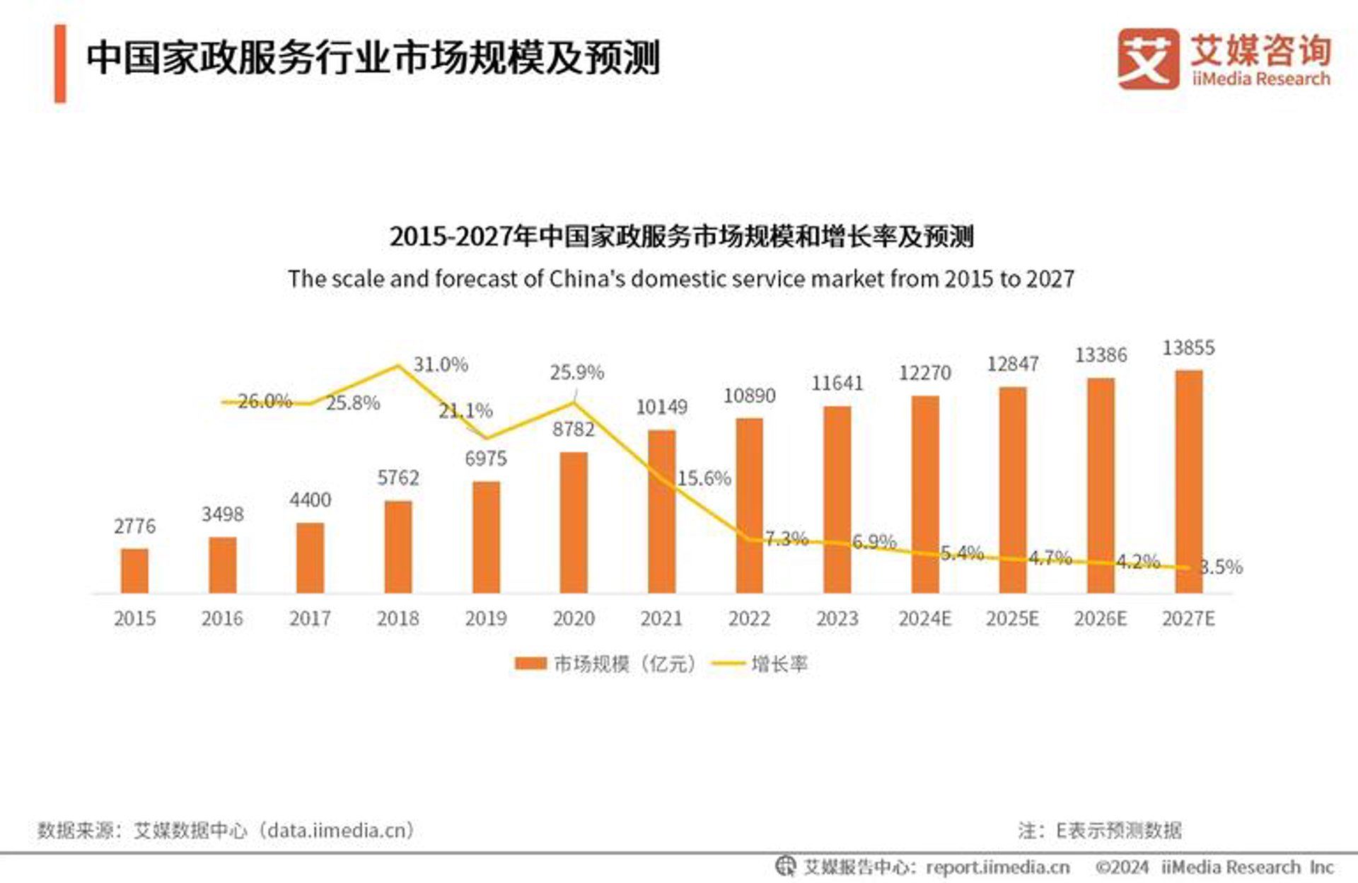 宜龙网络